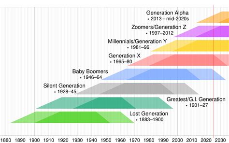 gen jenz viral